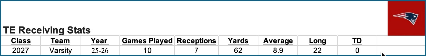 Brayson Albin Career Statistics TE, Bob Jones HS Alabama 7A